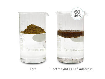 Minimaler Einsatz - Maximaler Effekt!