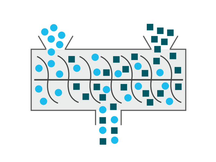 JRS Fiber Solutions für den Mischprozess